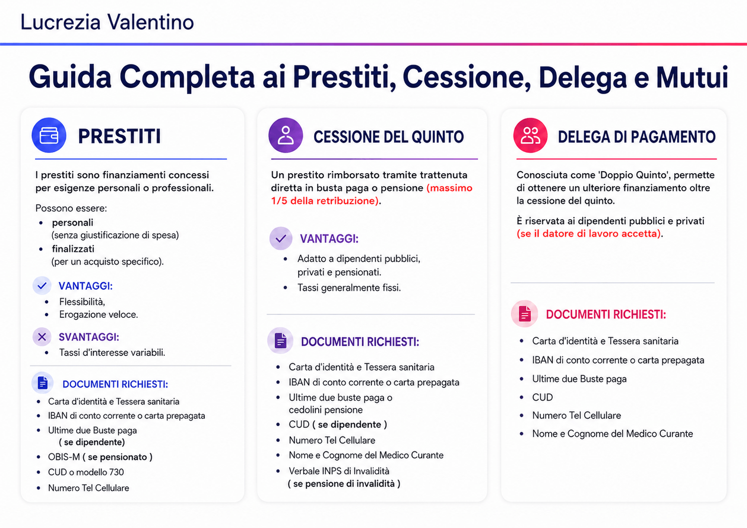 Guida completa ai prestiti, alla cessione del quinto e alla delega di pagamento: caratteristiche, vantaggi e documenti richiesti